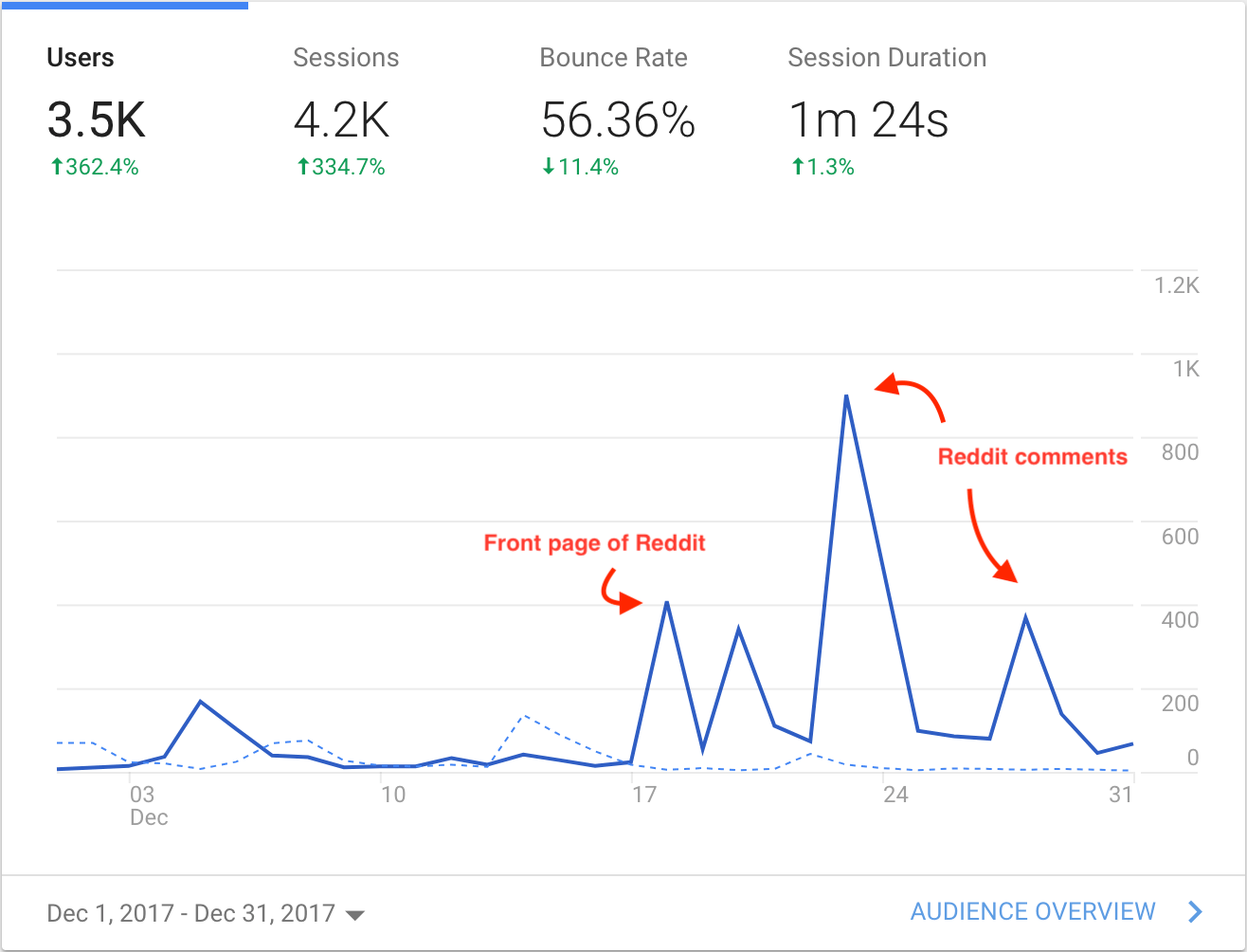 january-stats