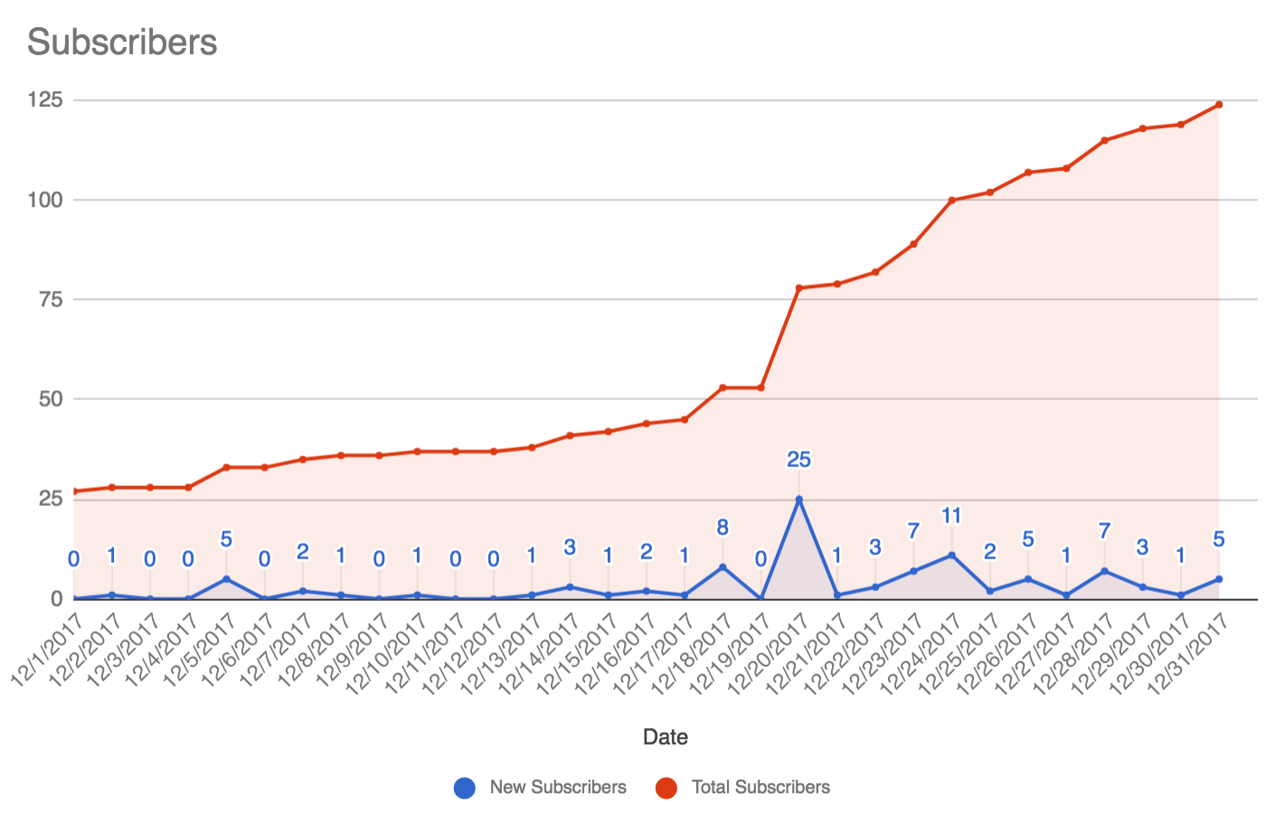 january-subscribers
