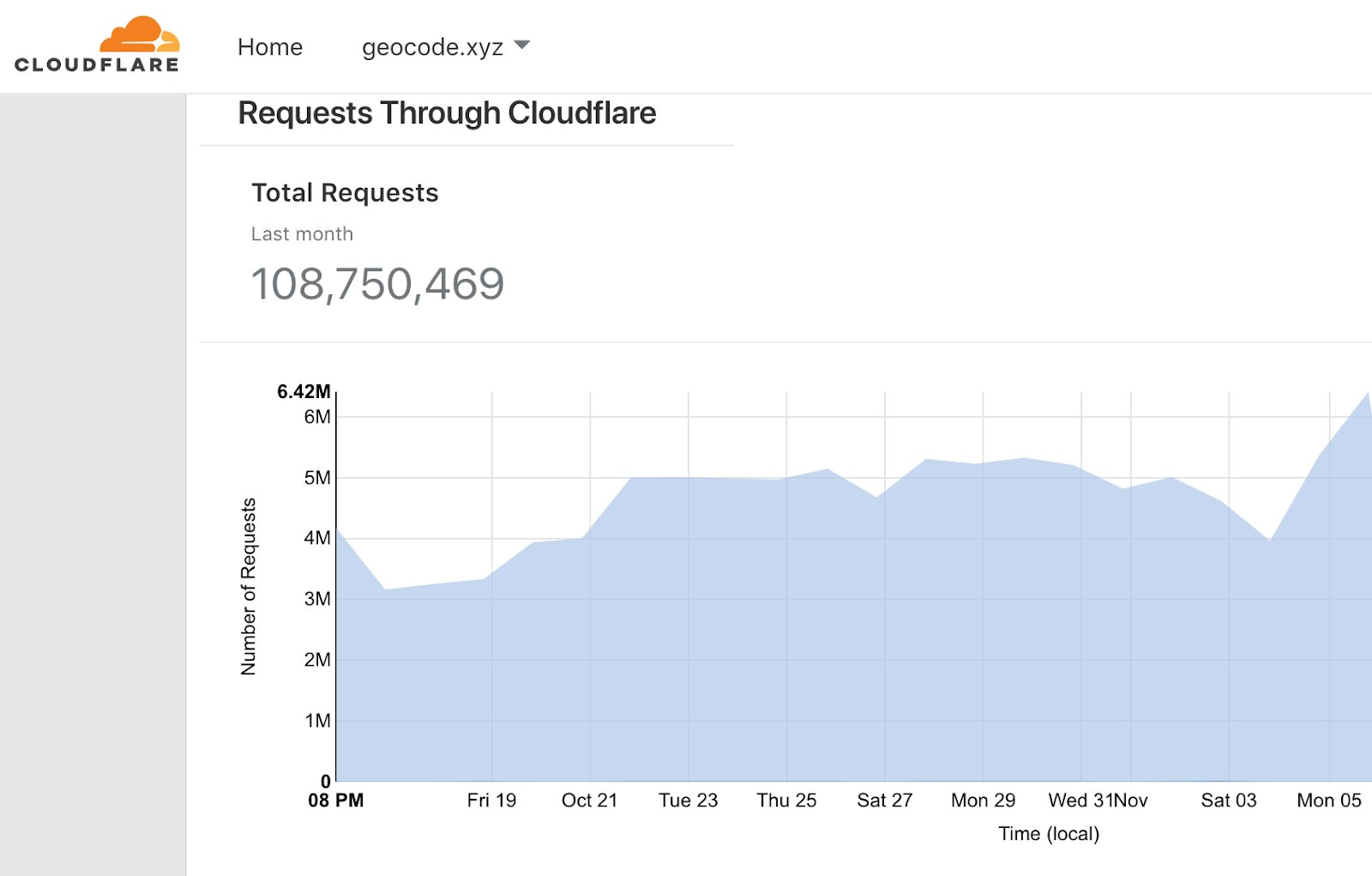 creating-an-api-for-developers-earning-15k-month
