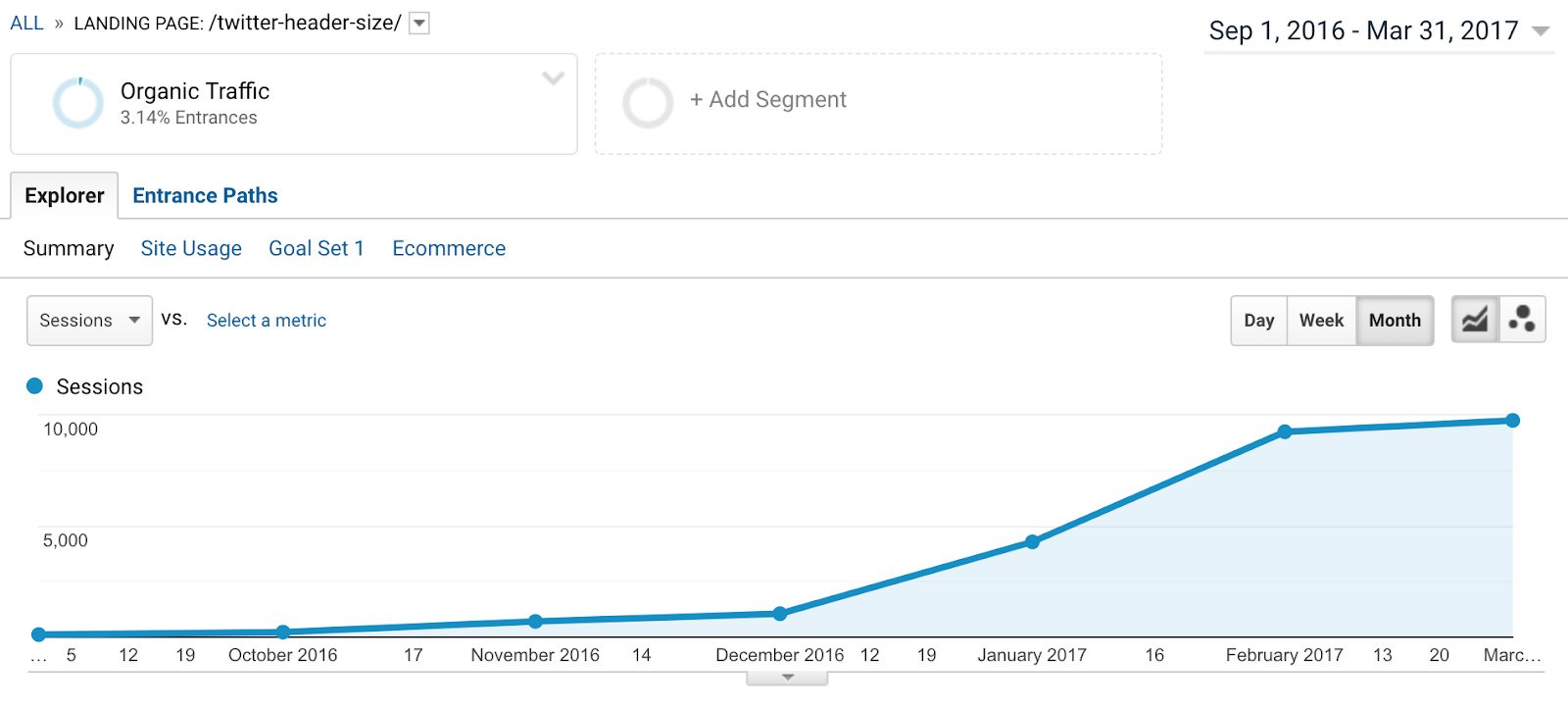 how-two-friends-bootstrapped-a-saas-business-to-55k-mrr