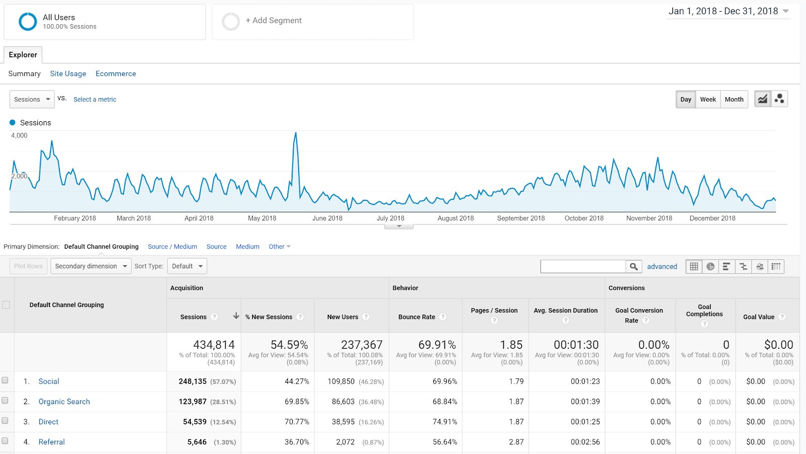 how-jodi-carlson-grew-a-niche-blog-to-6-5k-month