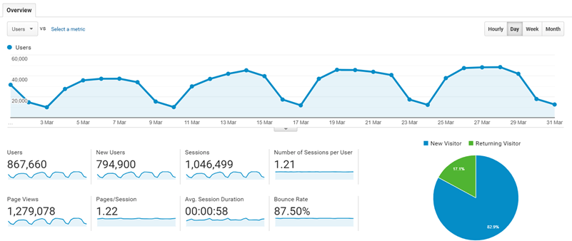 how-i-started-a-profitable-business-helping-millions-of-people-learn-excel