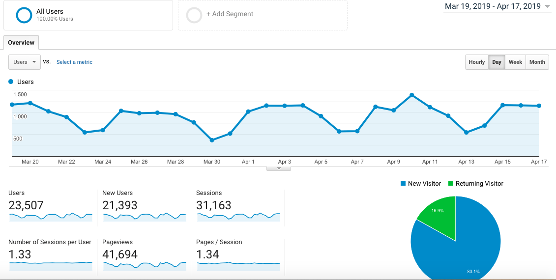 how-i-disrupted-the-ad-industry-and-grew-my-business-to-20m-year