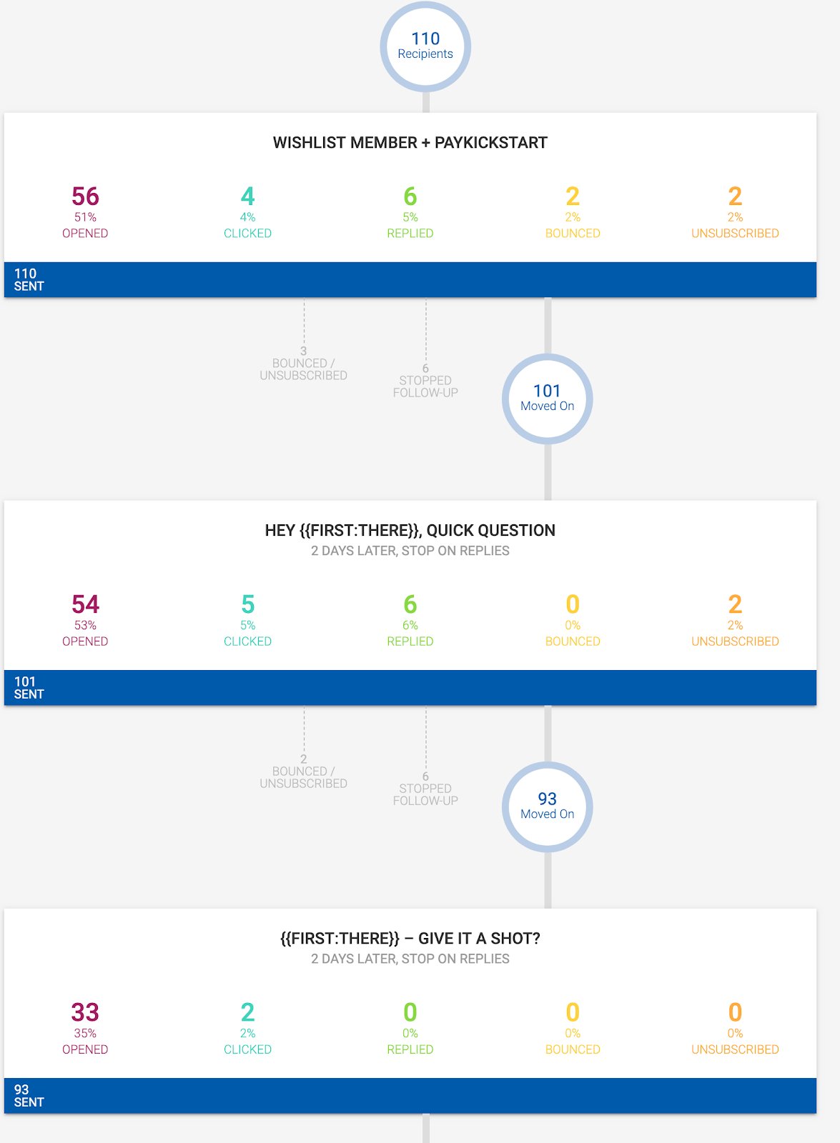 bootstrapping-to-1m-arr-by-building-something-i-needed