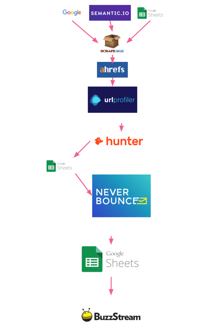 how-i-started-a-10k-month-seo-link-building-agency