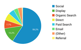 how-we-started-button-watch-and-grew-to-1-5m-year