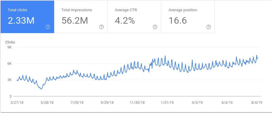 how-i-built-and-monetized-a-website-side-project-ranking-tv-shows