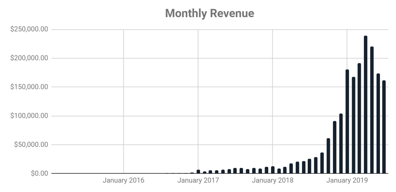 how-we-grew-our-personal-finance-blog-to-2m-year