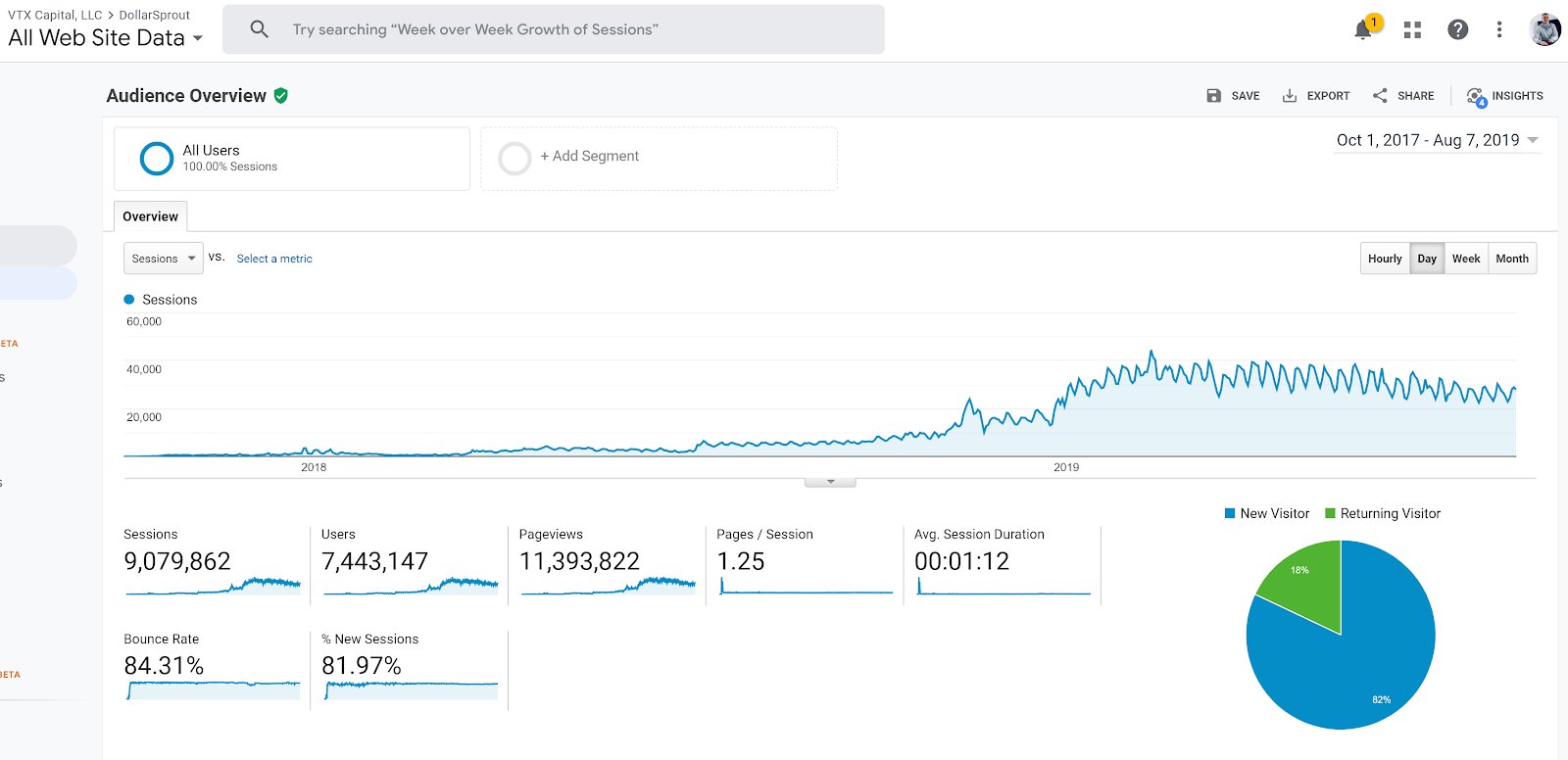 how-we-grew-our-personal-finance-blog-to-2m-year