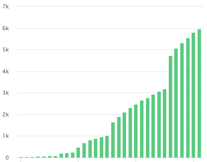 how-i-developed-a-400-month-seo-audit-tool-in-my-free-time