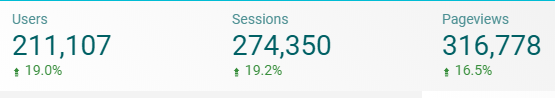 how-i-built-a-3-5k-month-authority-site-with-a-full-time-job