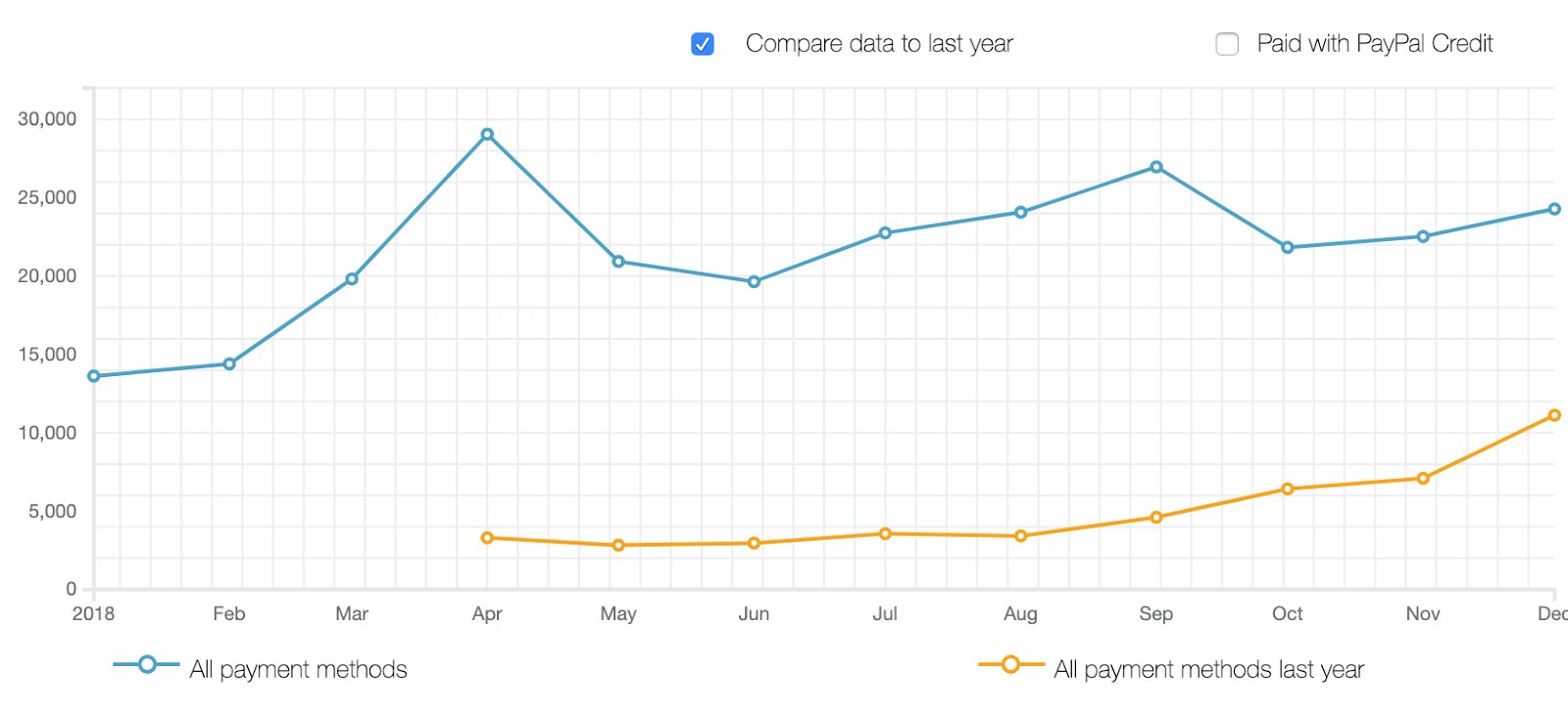 how-i-started-a-48k-month-business-with-an-online-fitness-training-service