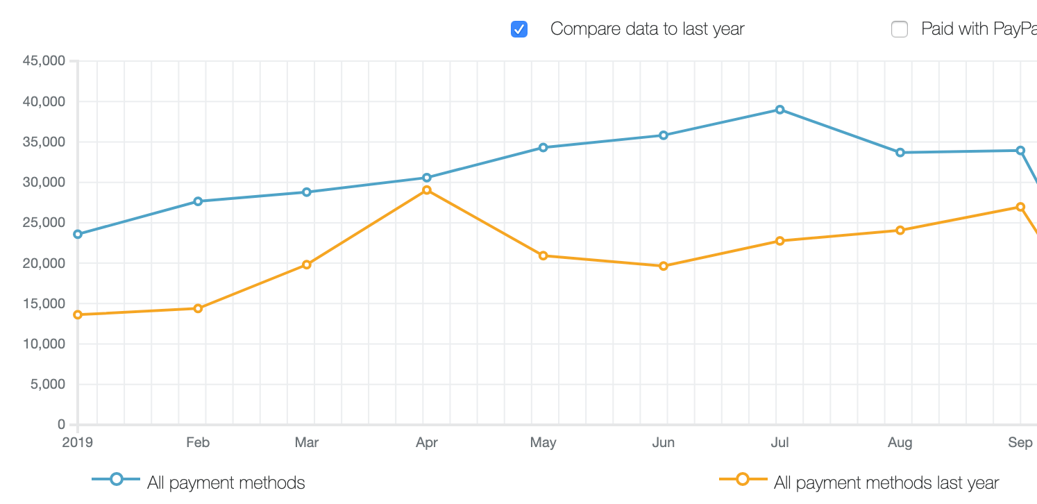 how-i-started-a-48k-month-business-with-an-online-fitness-training-service