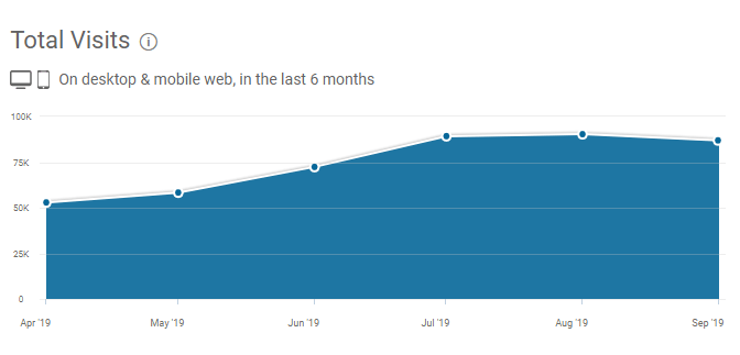 how-we-launched-a-1-5mm-month-digital-wallet-and-financial-services-company