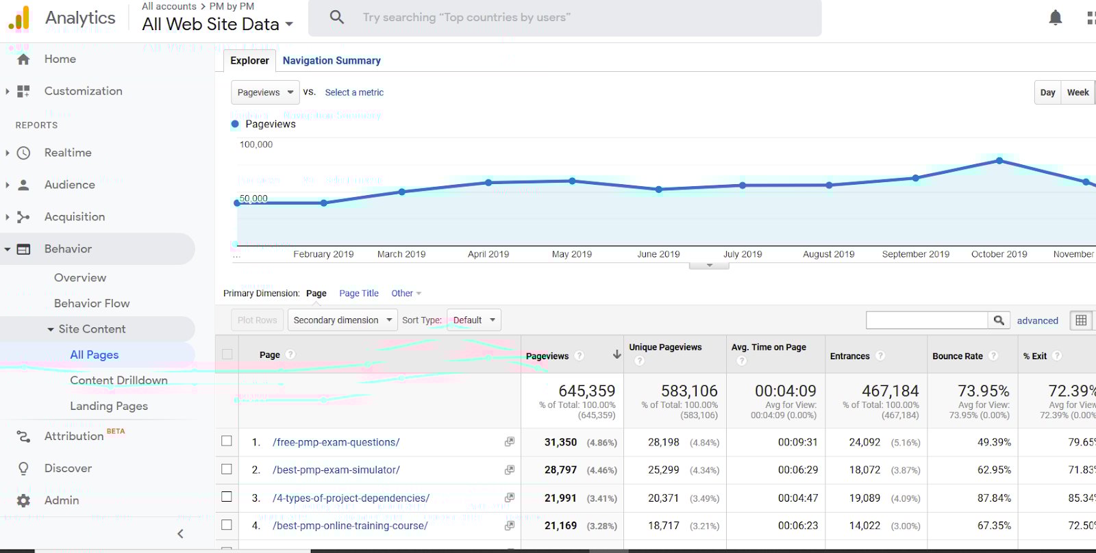 how-i-started-a-17k-month-business-with-project-management-ebooks-and-courses