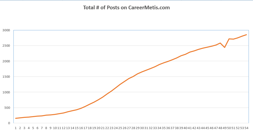how-i-started-a-1-5k-month-blog-about-career-advice