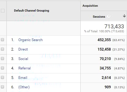 how-i-started-a-1-5k-month-blog-about-career-advice