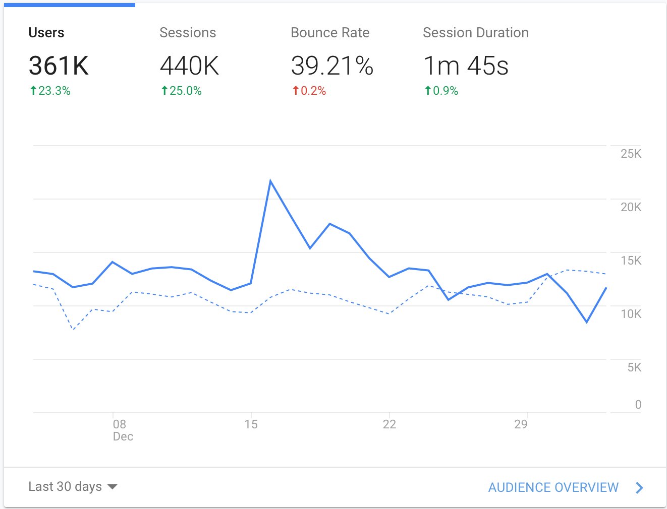 how-i-launched-a-5k-month-website-about-tourist-visas-and-got-150k-users-in-the-first-month