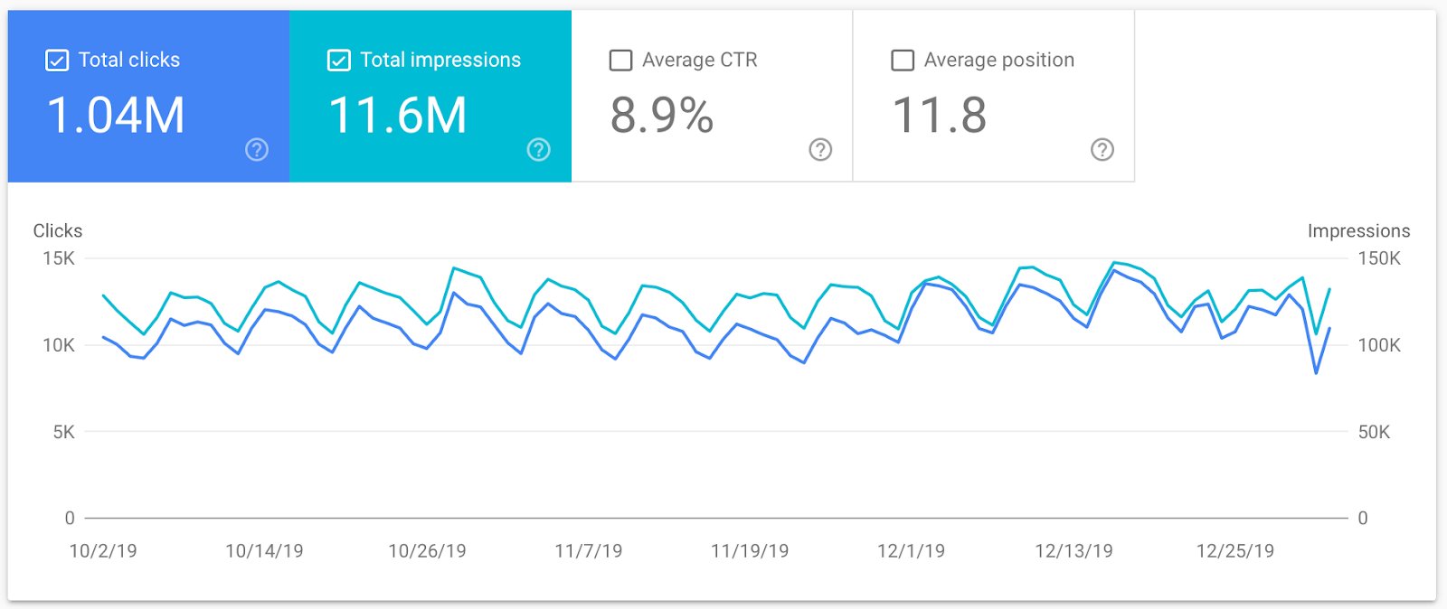 how-i-launched-a-5k-month-website-about-tourist-visas-and-got-150k-users-in-the-first-month