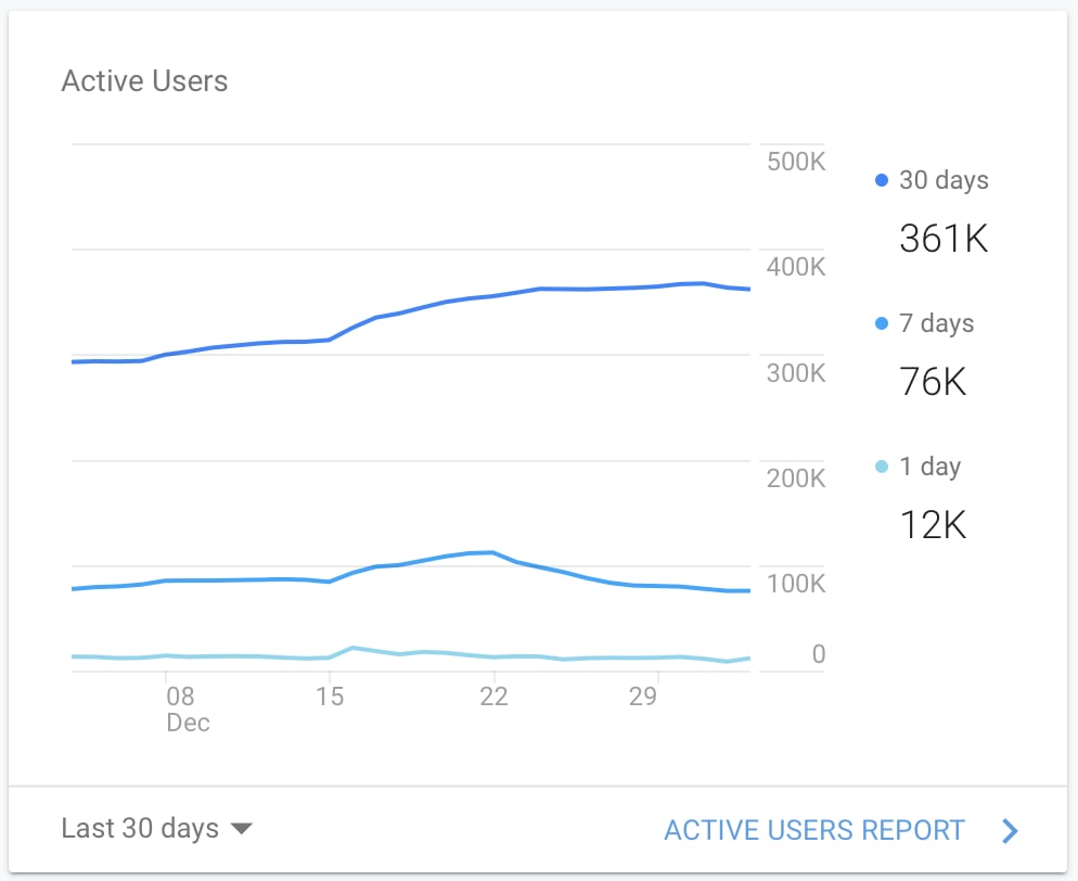 how-i-launched-a-5k-month-website-about-tourist-visas-and-got-150k-users-in-the-first-month