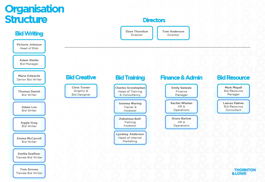 how-i-started-a-13k-month-business-selling-bid-writing-serivces