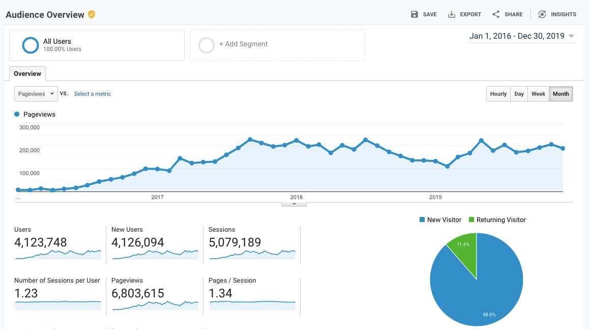 how-i-started-a-10k-month-blog-about-banking-investment-products