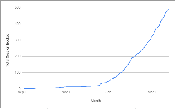 how-i-launched-a-5k-month-platform-to-connect-with-growth-mentors
