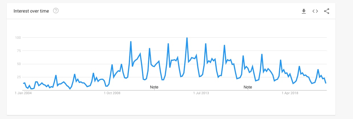 how-we-started-a-25k-month-venetian-masquerade-masks-ecommerce