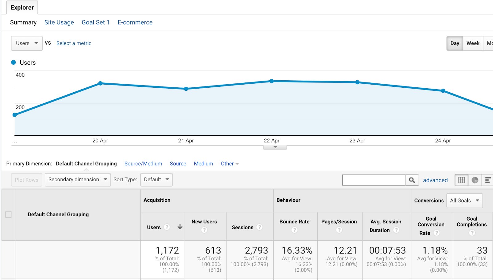 how-we-launched-a-35k-month-tool-to-send-bulk-linkedin-messages