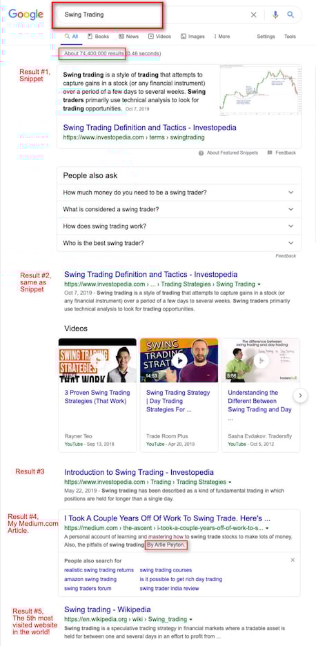 how-i-started-a-10k-month-business-writing-custom-long-form-articles