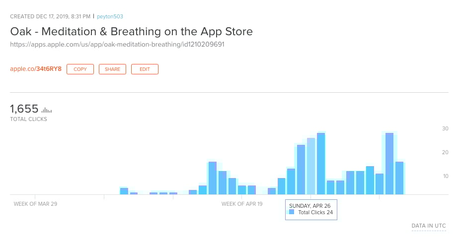 how-i-started-a-10k-month-business-writing-custom-long-form-articles