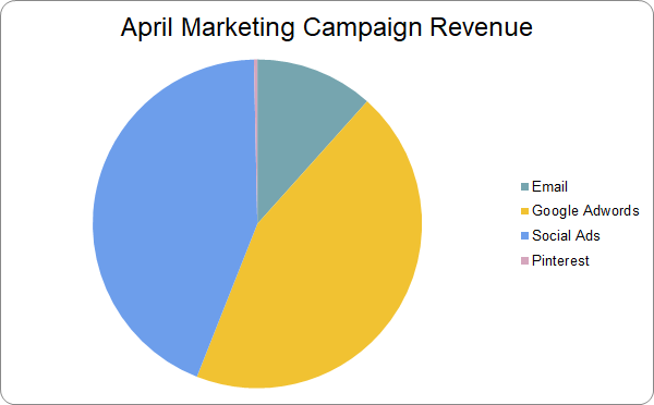 how-we-started-a-325k-month-practical-baby-products-brand