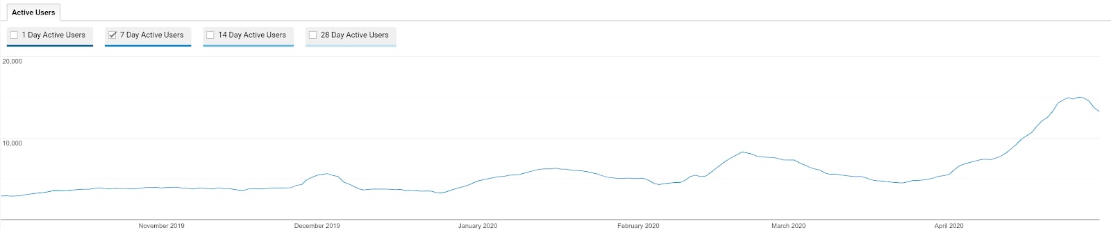 how-we-started-a-325k-month-practical-baby-products-brand