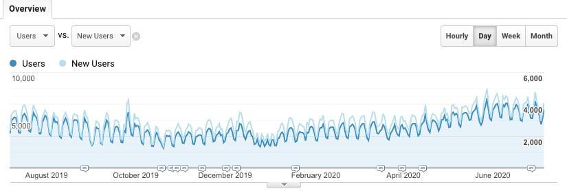 how-we-started-a-1m-month-business-selling-hvac-and-energy-auditing-tools