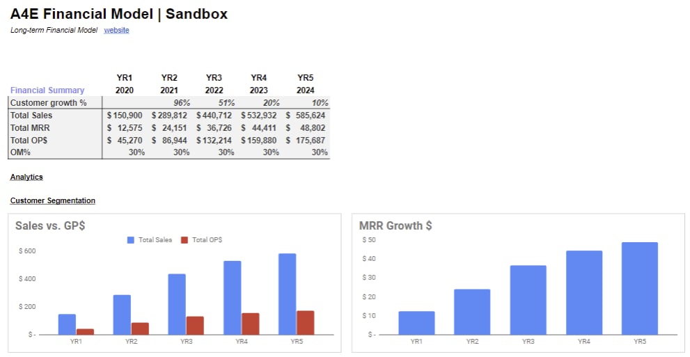 how-we-started-a-8k-month-bookkeeping-tax-and-cfo-service
