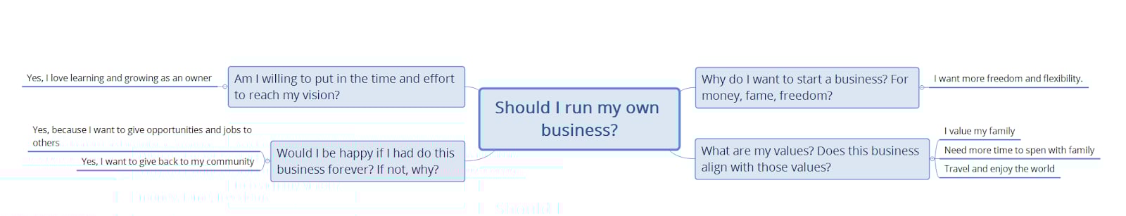 how-we-started-a-8k-month-bookkeeping-tax-and-cfo-service