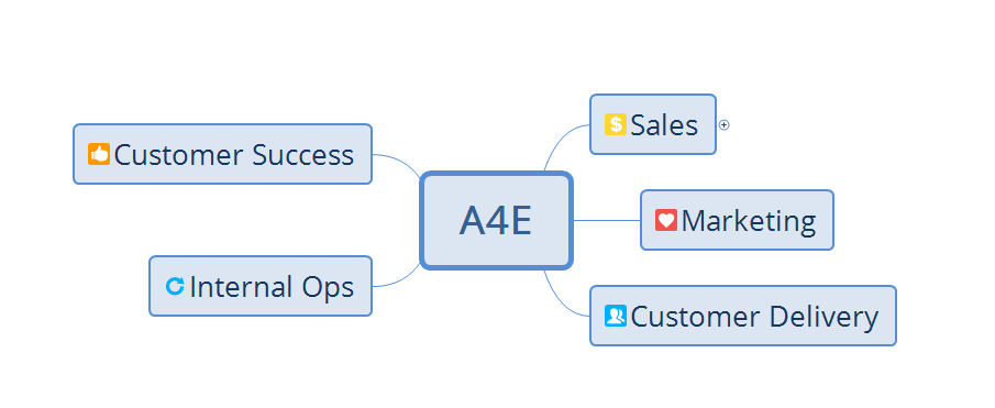 how-we-started-a-8k-month-bookkeeping-tax-and-cfo-service