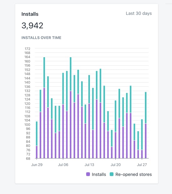how-we-developed-a-29k-month-whatsapp-plugin-for-shopify