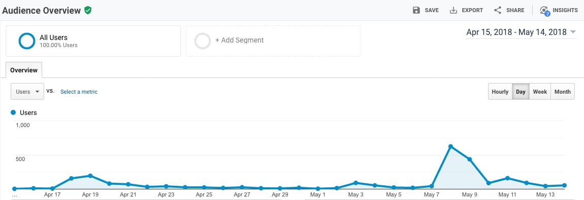 how-we-started-a-7-5k-month-productized-graphic-design-website-coding-service