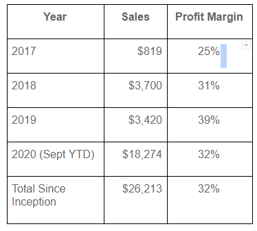 how-i-started-a-1-6k-month-lego-reselling-business-at-the-age-of-14