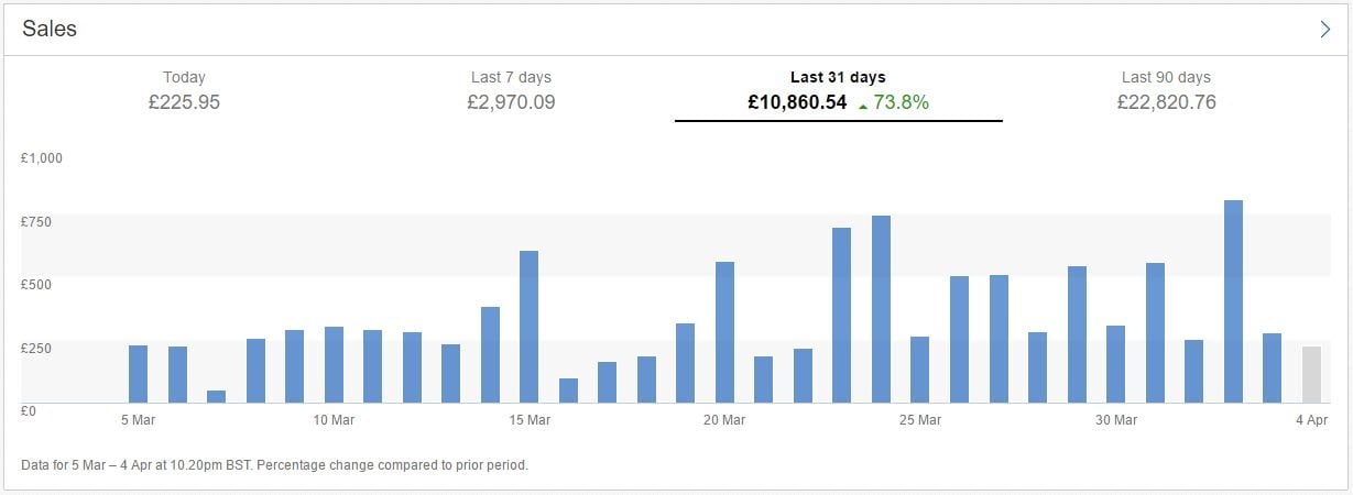 how-i-started-a-25k-month-helping-people-sell-online-without-owning-any-stock