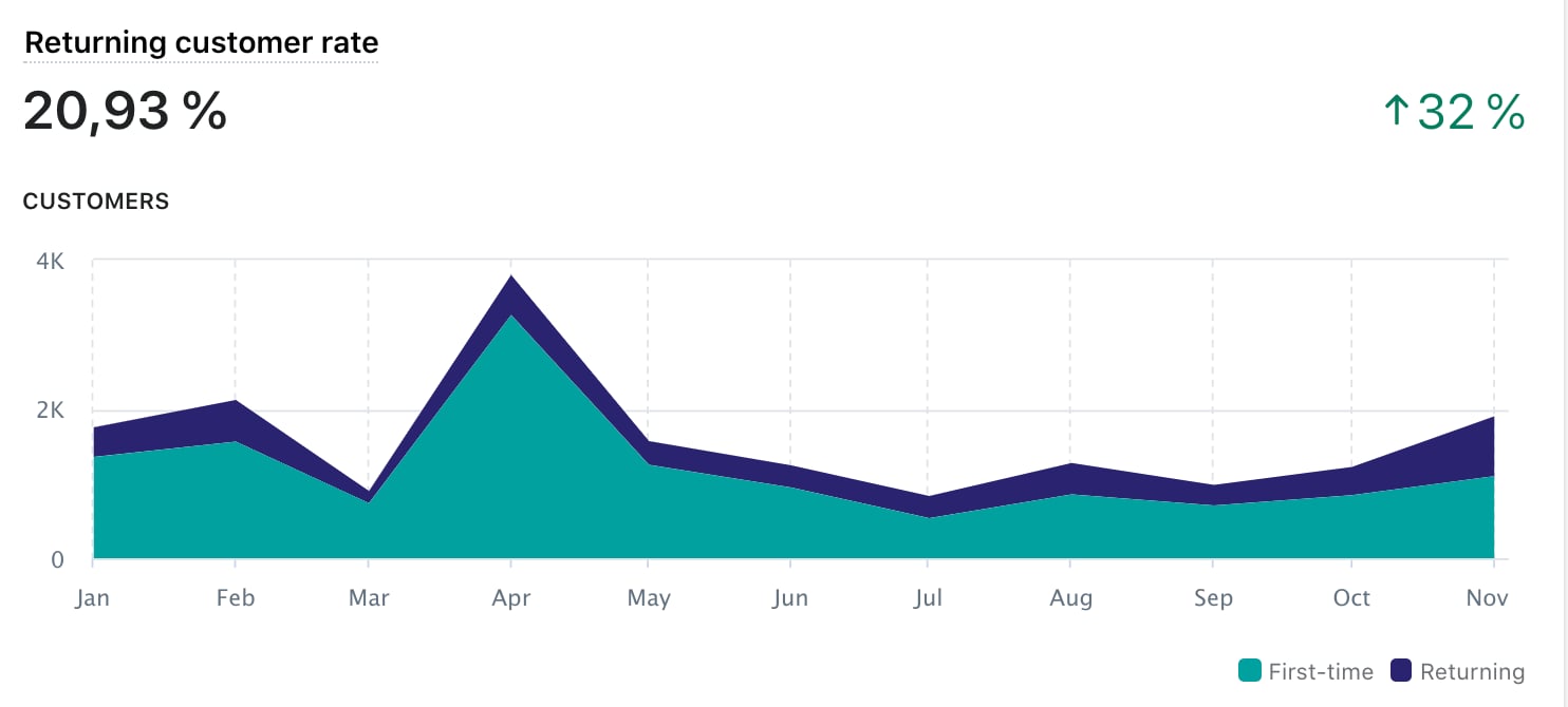 how-we-created-a-200k-month-fragrance-line-and-launched-a-900k-kickstarter-campaign