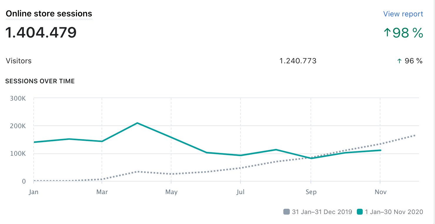 how-we-created-a-200k-month-fragrance-line-and-launched-a-900k-kickstarter-campaign