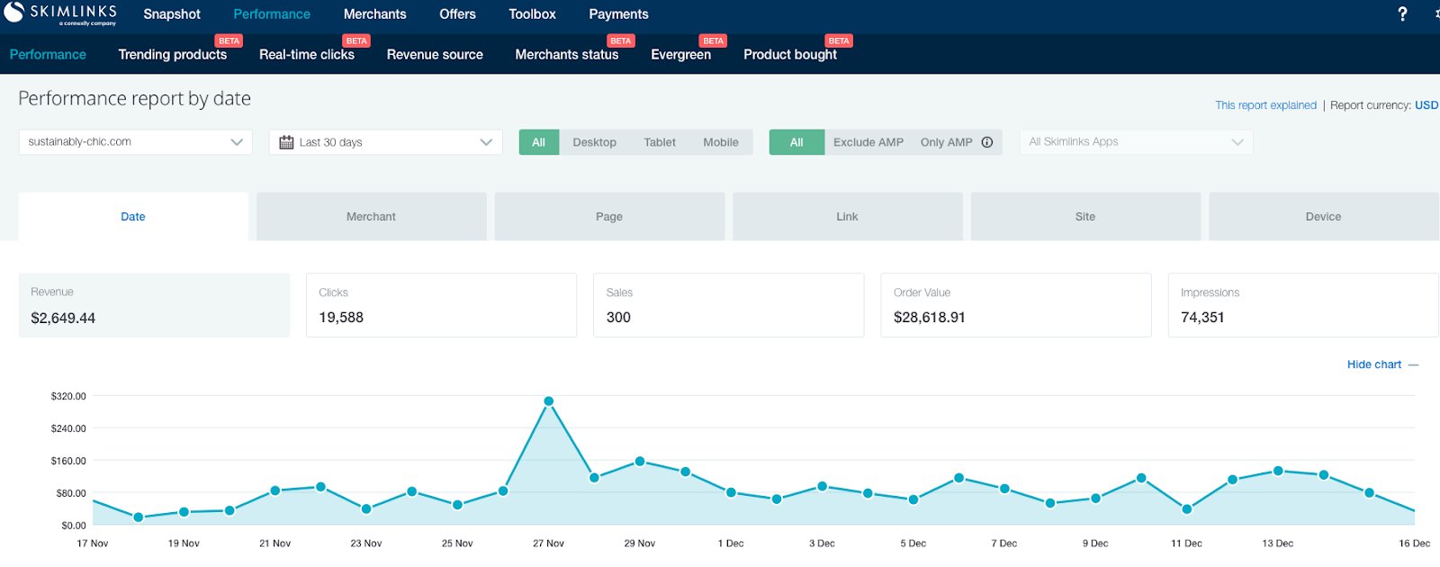 on-growing-a-blog-about-sustainable-fashion-to-60k-monthly-visitors-and-6k-month-in-revenue