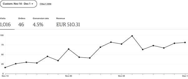 how-i-created-a-4k-month-digital-planner