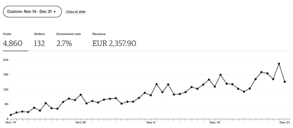 how-i-created-a-4k-month-digital-planner