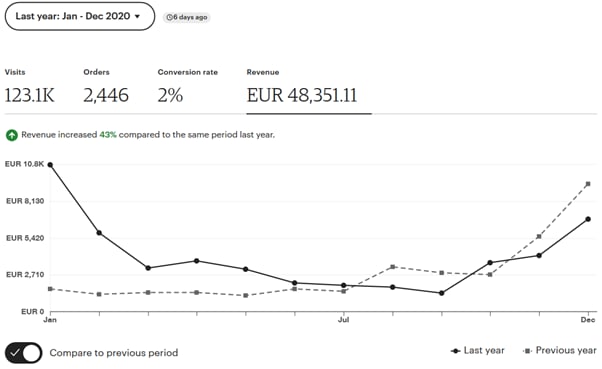 how-i-created-a-4k-month-digital-planner