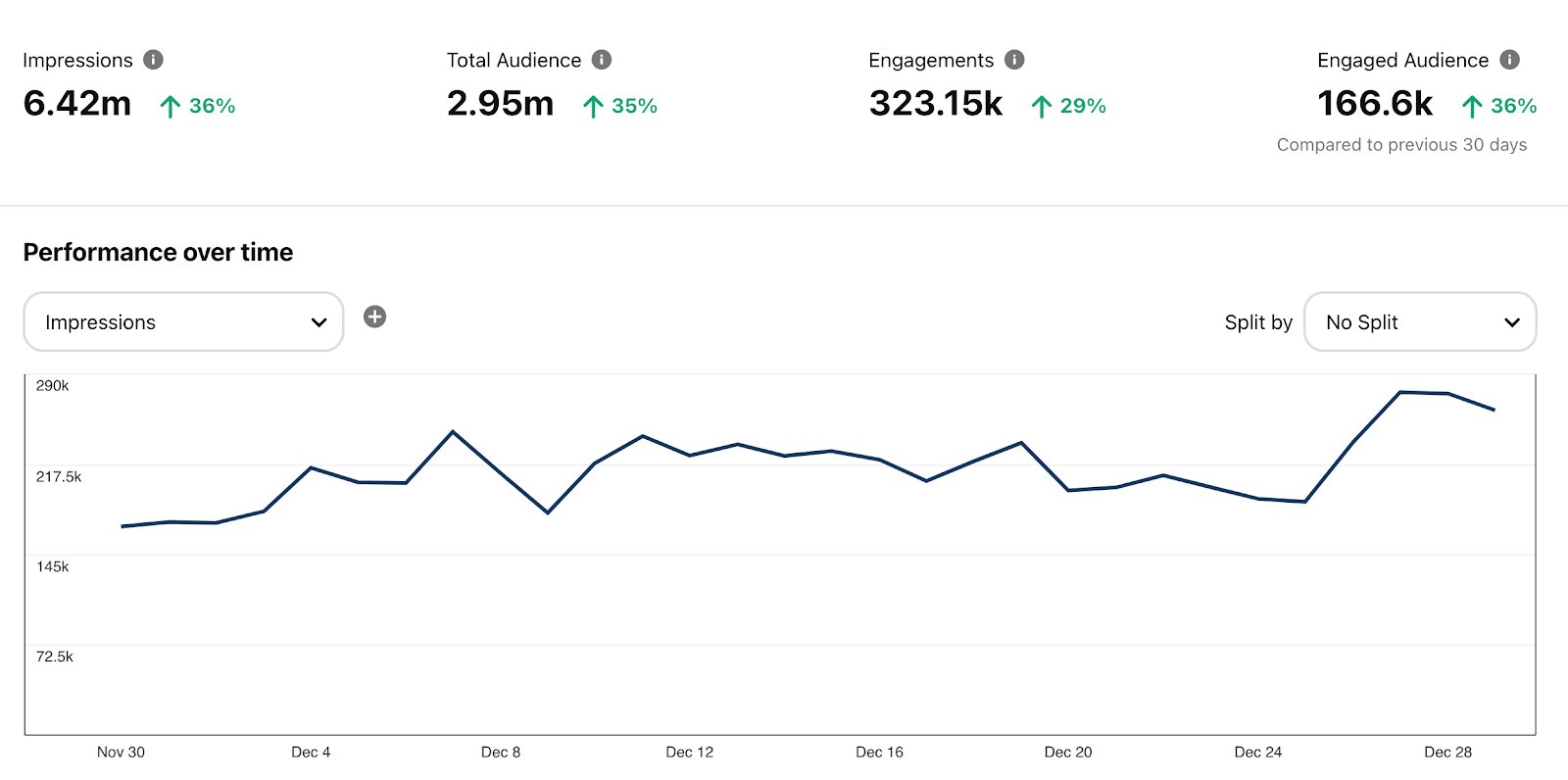 growing-a-personal-finance-and-entrepreneurship-blog-to-9-5k-month-and-160k-monthly-visitors