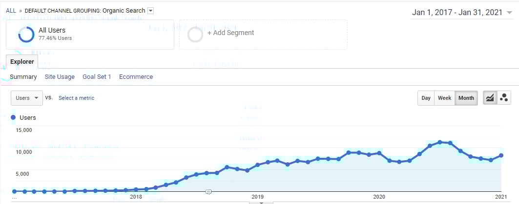 how-i-started-a-20k-month-amazon-seo-service