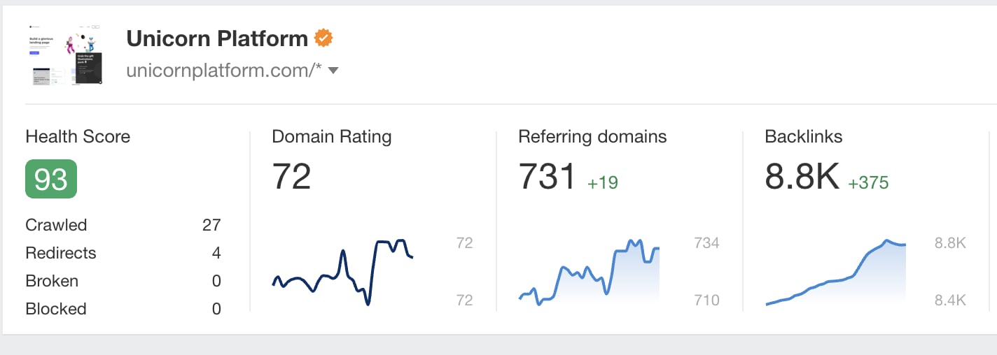 how-recommendations-helped-grew-revenue-from-2-5k-to-7-2k-month